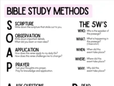 Bible Study Methods SOAP R E I O A P