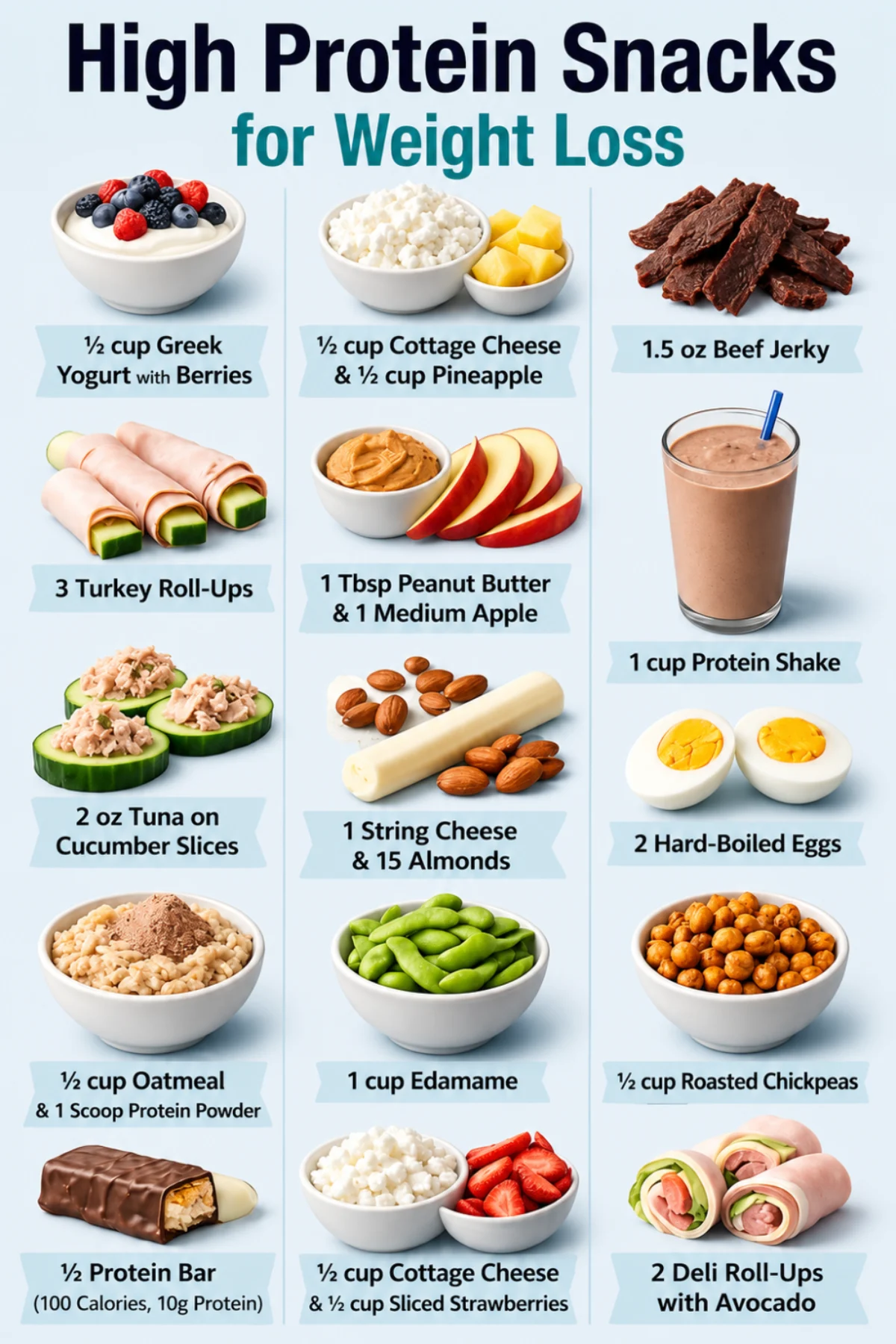Variety of high protein snacks arranged attractively