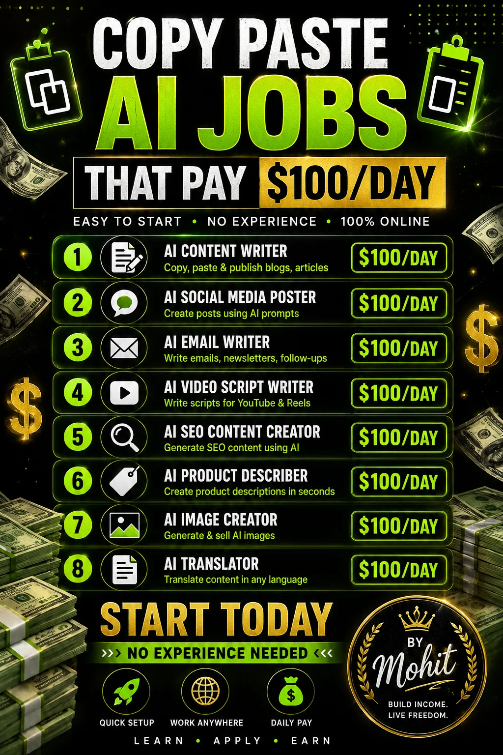Graphic listing eight digital online freelance jobs with price tags on a dark background