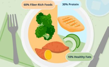 Lose Weight Without Extreme Diets