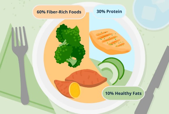 Lose Weight Without Extreme Diets