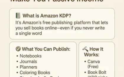 Infographic titled Amazon KDP 101 showing publishable items and tools for passive income