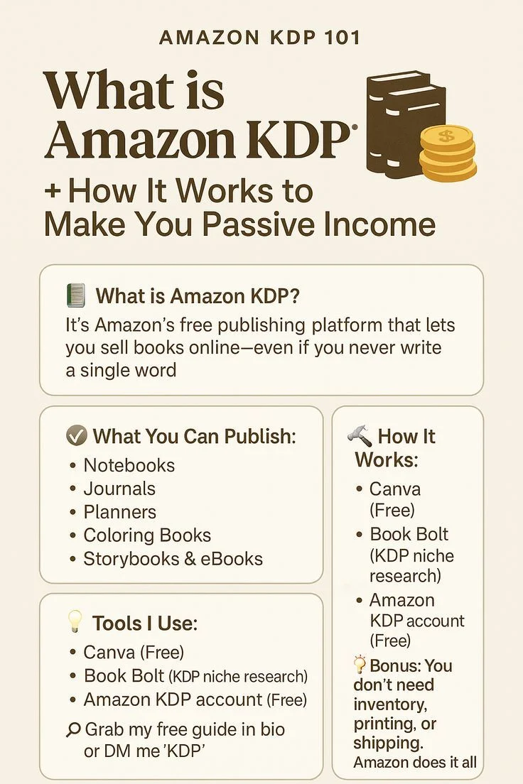 Infographic titled Amazon KDP 101 showing publishable items and tools for passive income