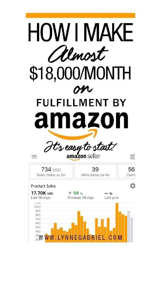 Screenshot of an Amazon seller dashboard showing sales metrics and product charts